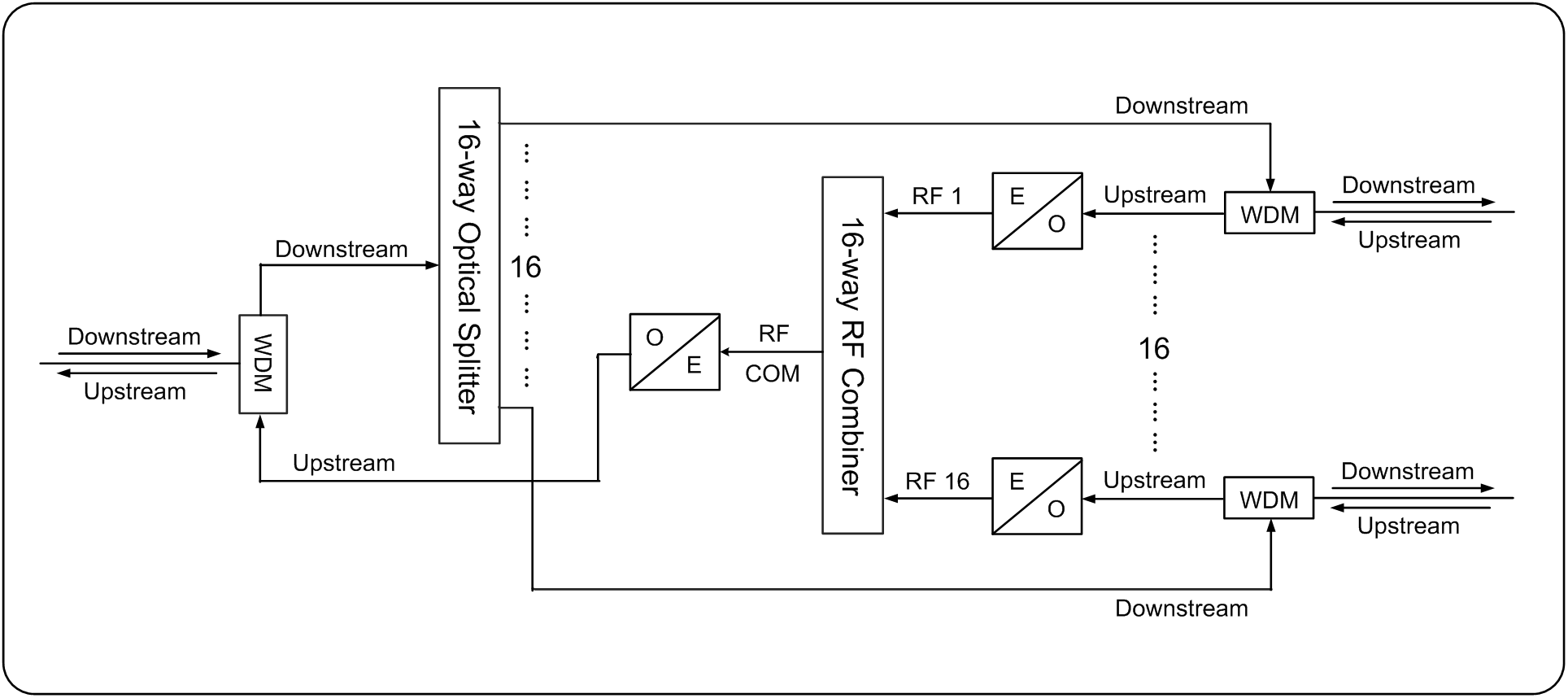 sq-cable-device